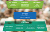 Logo de Modèle de gestion des risques du cancer