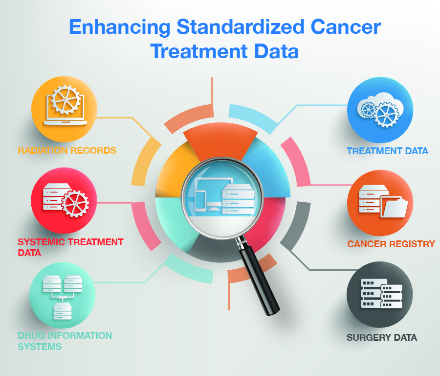 treatment of data essay