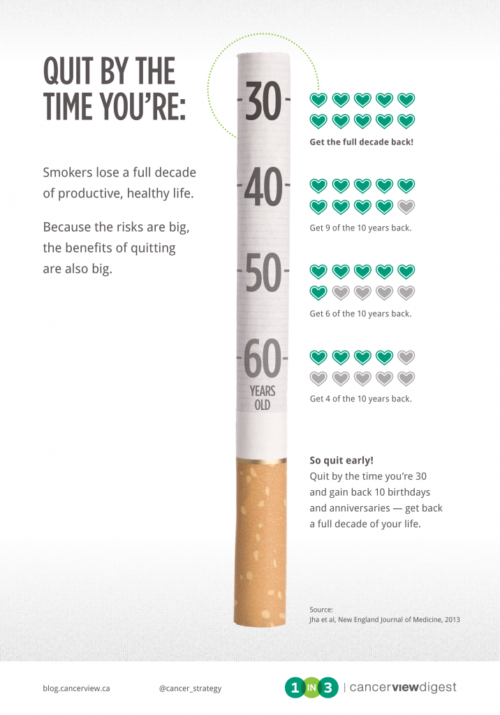 Quit Smoking And Gain Back Years Of Life Canadian Partnership Against