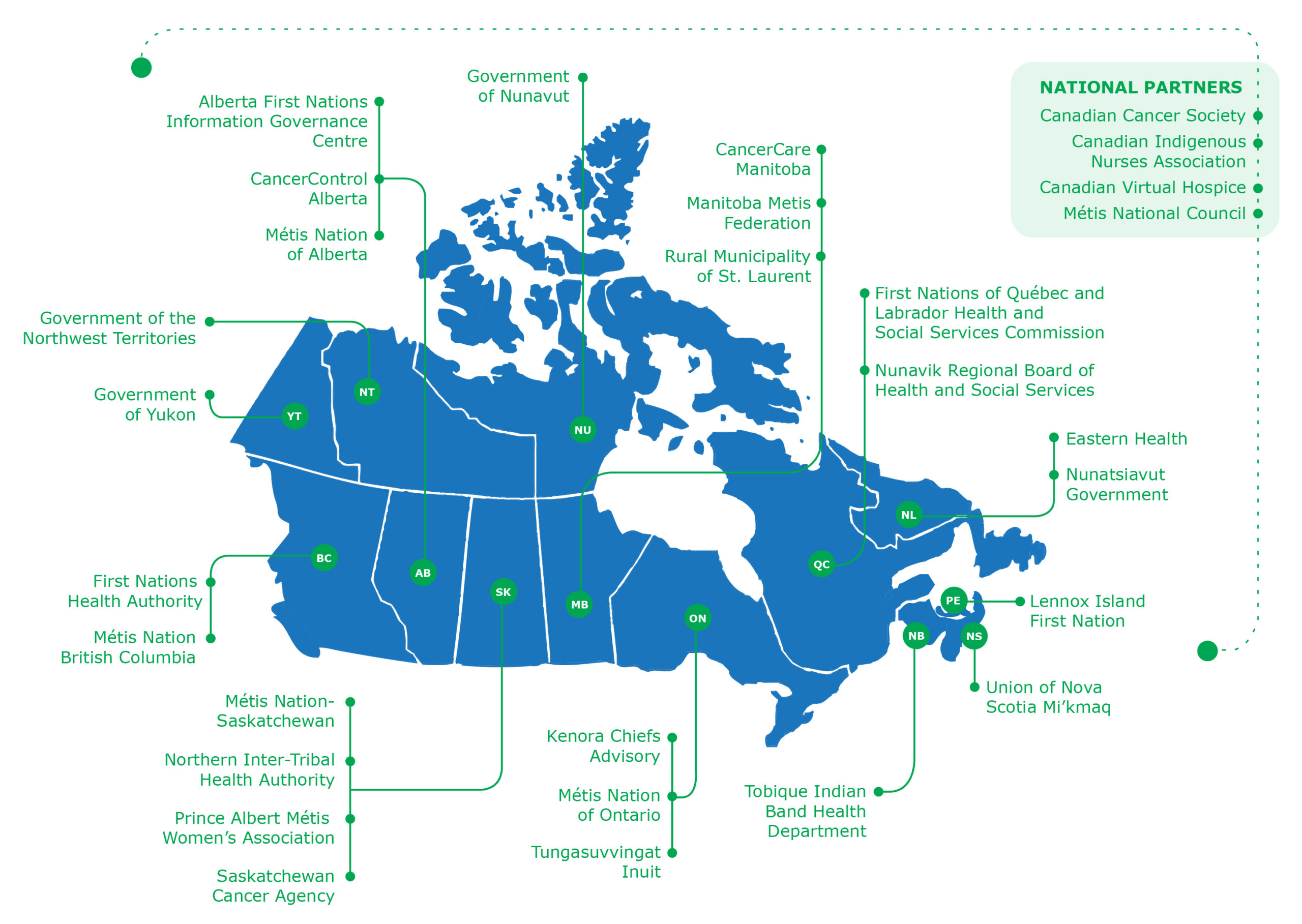 Map of Canada displaying partners
