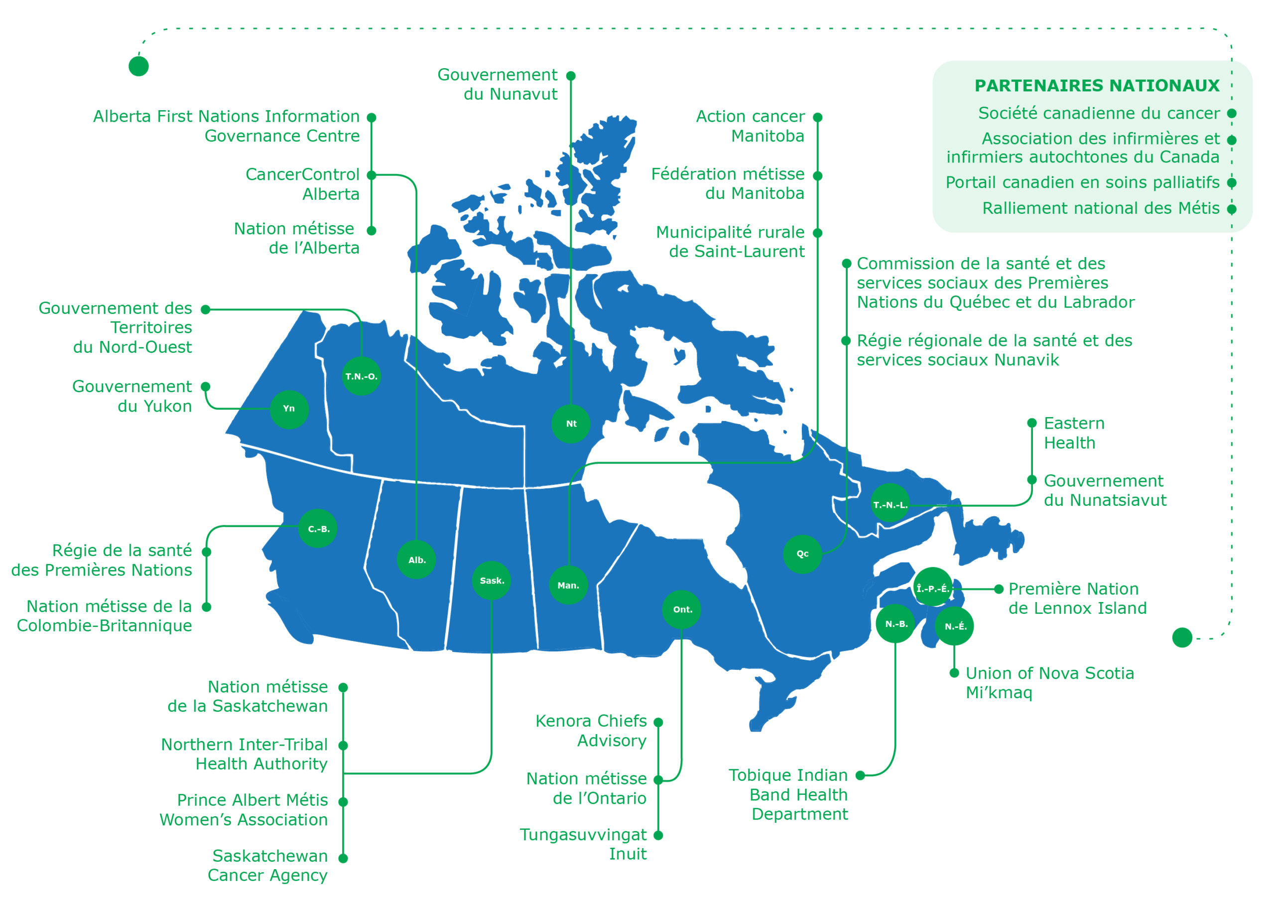 Carte du Canada montrant des partenaires