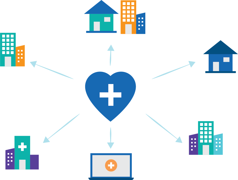 clipart with a heart in the centre and then on the surrounding edges a home, hospital, office buildings, computer