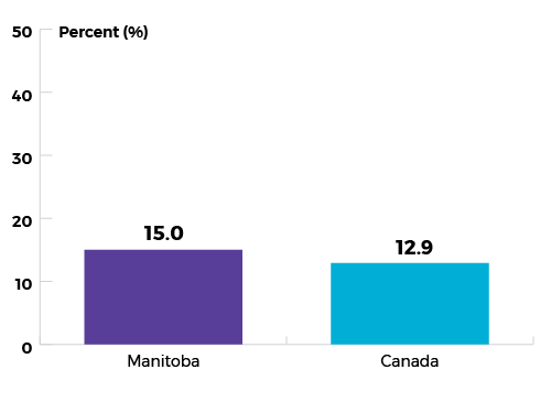 bar graph