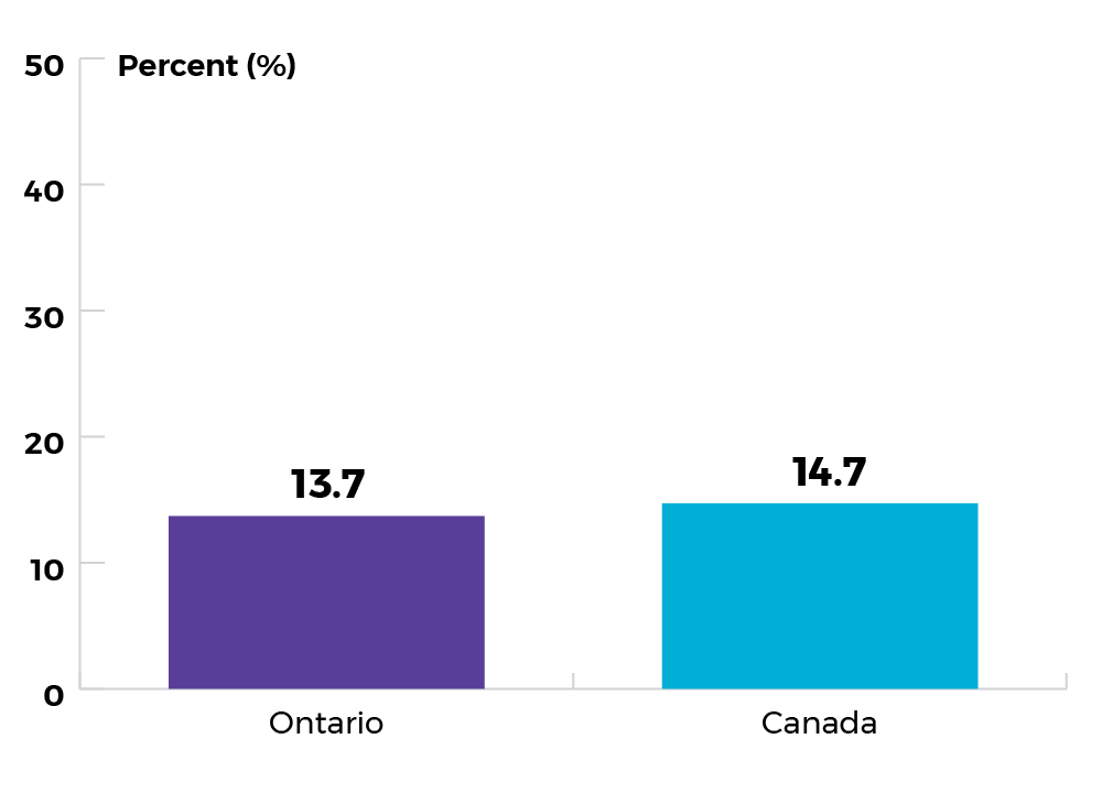 Decrease The Risk Of People Getting Cancer Canadian Partnership   ON P1 Act1 Ind1a Smokers EN 