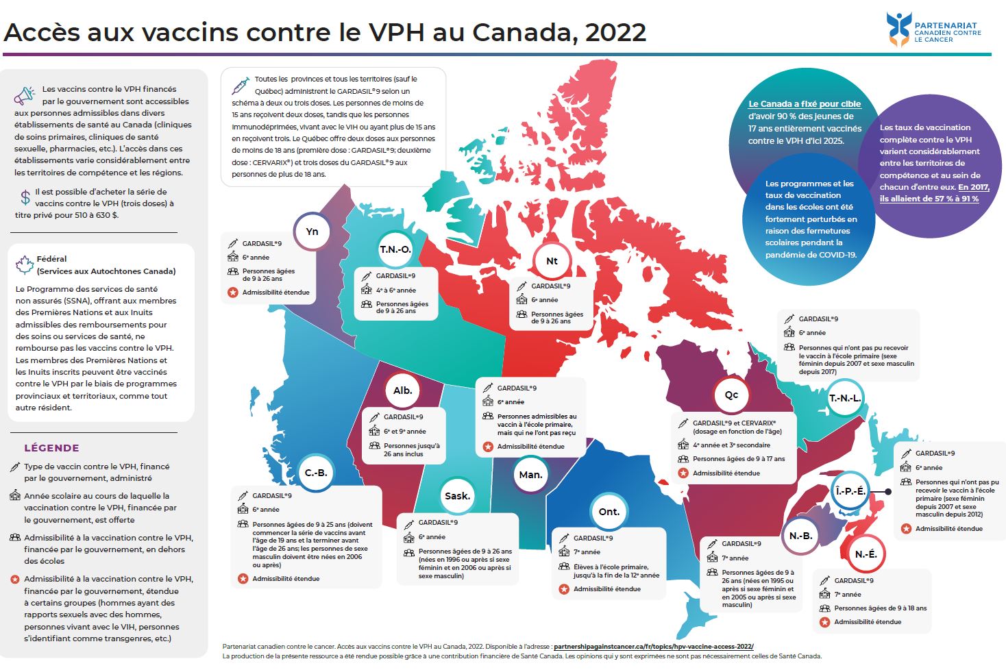 carte du Canada sur l'accès aux vaccins contre le VPH