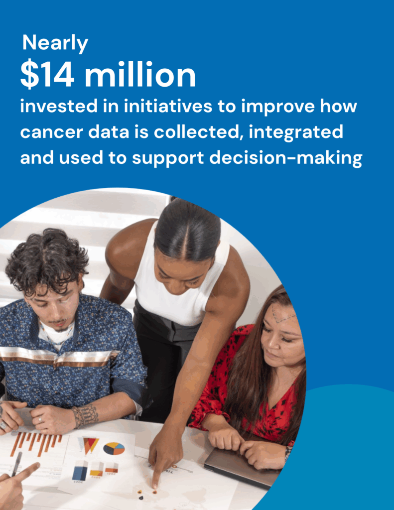 nearly $14 million invested in initiatives to improve how cancer data is collected, integrated and used to support decision-making