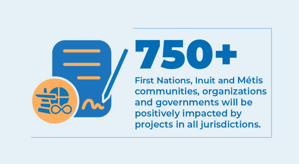 Over 750 First Nations, Inuit and Metis communities will be positively impacted in all jurisdictions